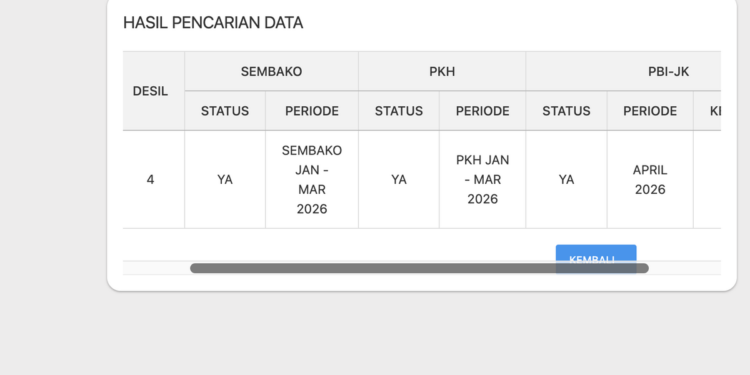 Cara Cek Bansos Kemensos Mei 2026 Secara Online, Berikut Daftar Bantuan yang Cair