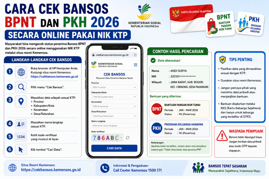 Cara Cek Bansos BPNT dan PKH 2026 Secara Online Pakai NIK KTP