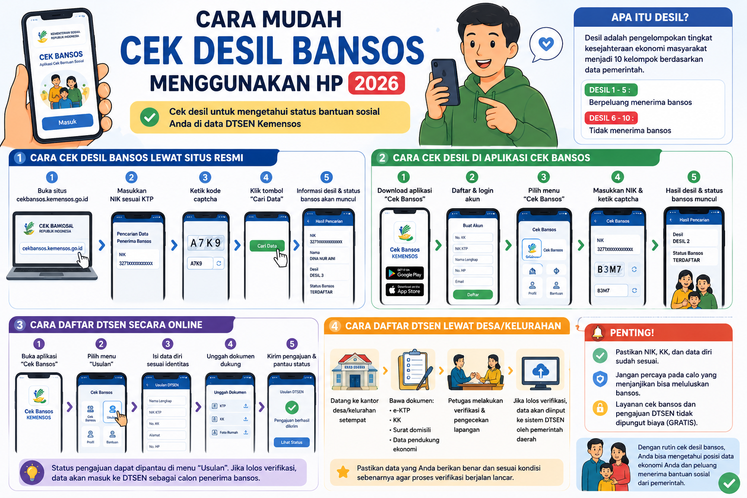 Cara Mudah Cek Desil Bansos Menggunakan HP 2026