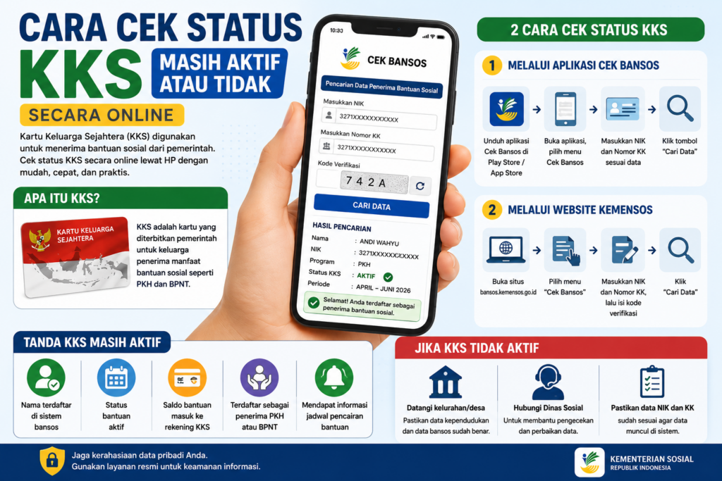 Cara Cek Status KKS Masih Aktif atau Tidak Secara Online