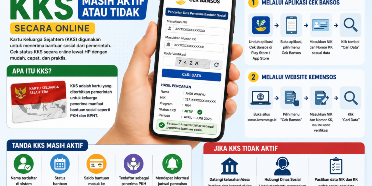 Cara Cek Status KKS Masih Aktif atau Tidak Secara Online