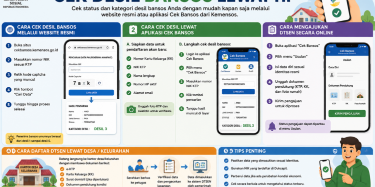 Langkah Praktis Cek Desil Bansos Lewat HP