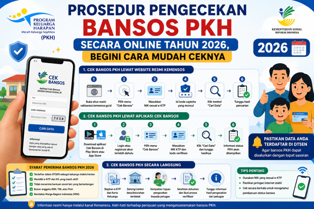 Prosedur Pengecekan Bansos PKH Secara Online Tahun 2026, Begini Cara Mudah Ceknya