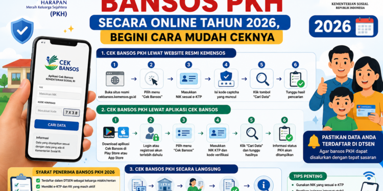 Prosedur Pengecekan Bansos PKH Secara Online Tahun 2026, Begini Cara Mudah Ceknya