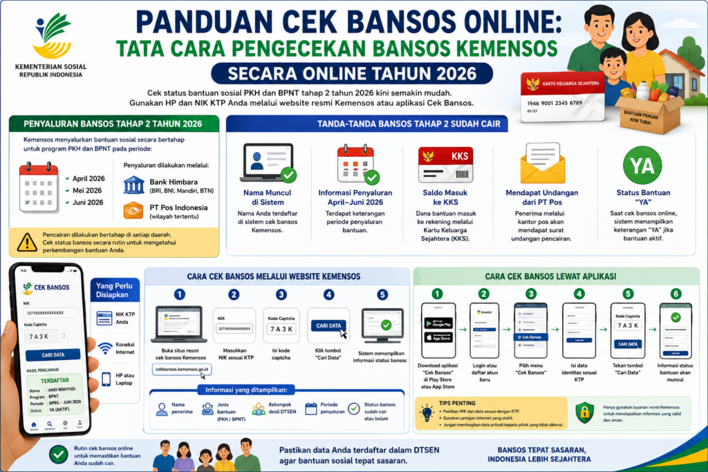 Panduan Cek Bansos Online: Tata Cara Pengecekan Bansos Kemensos Secara Online Tahun 2026