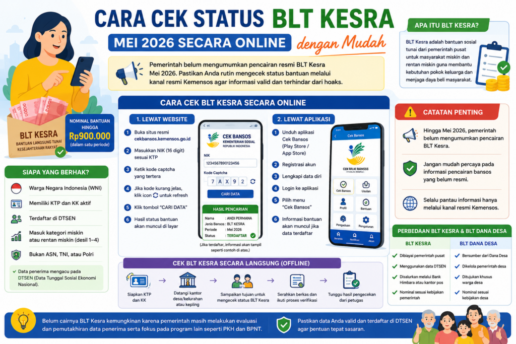Cara Cek Status BLT Kesra Mei 2026 Secara Online dengan Mudah