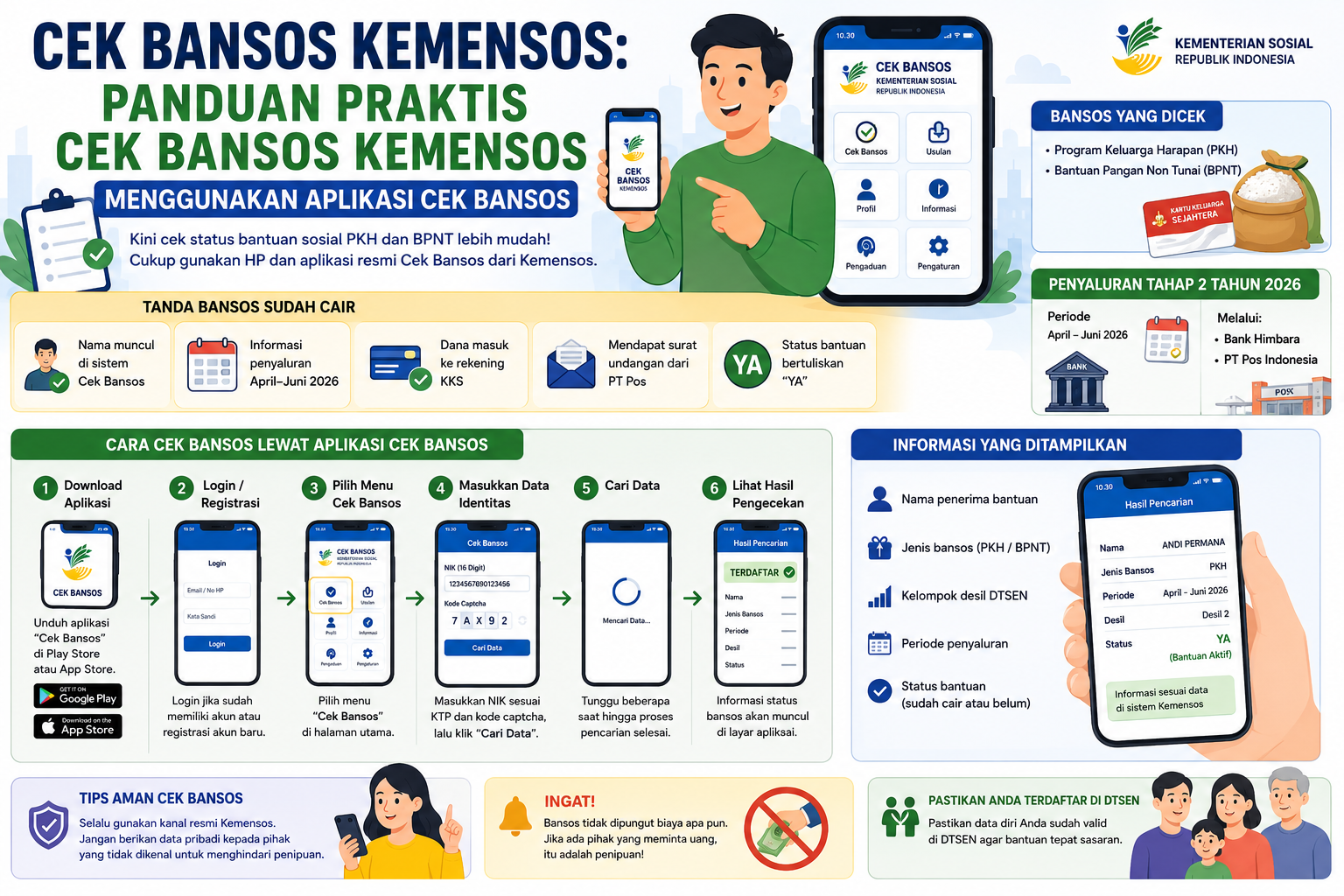 Cek Bansos Kemensos: Panduan Praktis Cek Bansos Kemensos Menggunakan Aplikasi Cek Bansos
