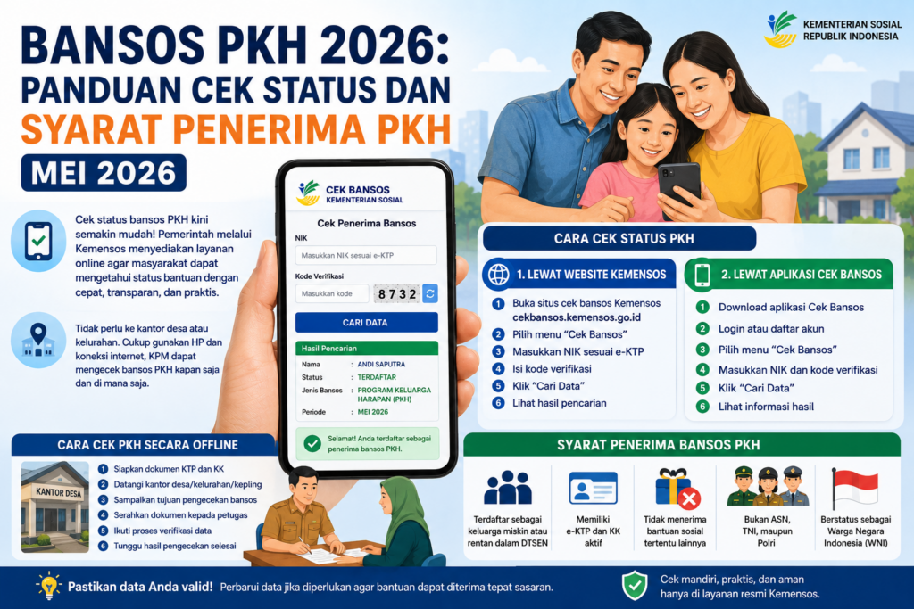 Bansos PKH 2026: Panduan Cek Status dan Syarat Penerima PKH Mei 2026