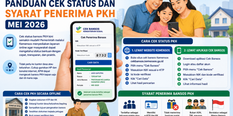 Bansos PKH 2026: Panduan Cek Status dan Syarat Penerima PKH Mei 2026