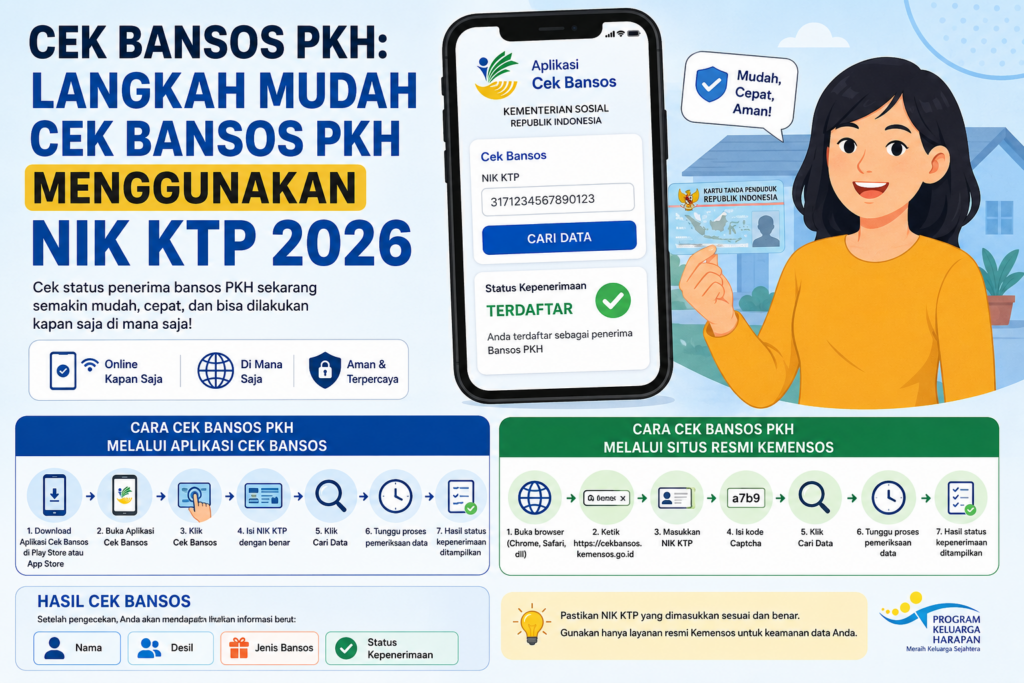 Cek Bansos PKH: Langkah Mudah Cek Bansos PKH Menggunakan NIK KTP 2026