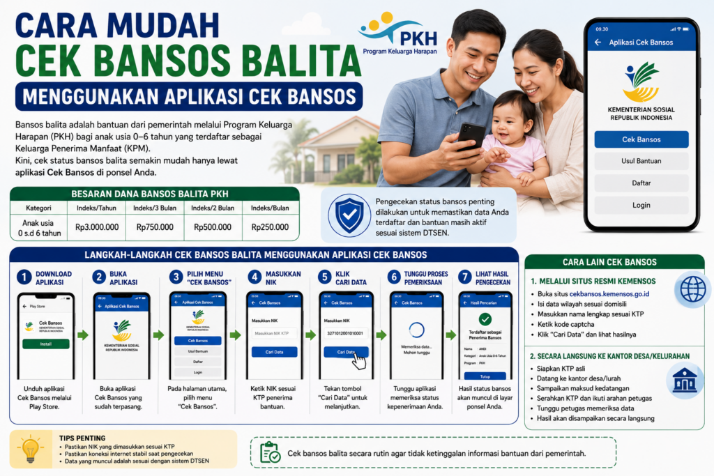 Cara Mudah Cek Bansos Balita Menggunakan Aplikasi Cek Bansos