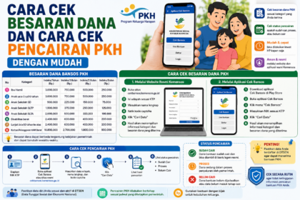 Cara Cek Besaran Dana dan Cara Cek Pencairan PKH Dengan Mudah
