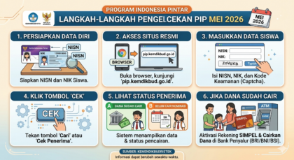 Langkah-langkah Pengecekan PIP Mei 2026