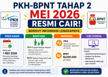 PKH-BPNT Tahap 2 Mei 2026 Resmi Cair, Berikut Informasi Lengkapnya