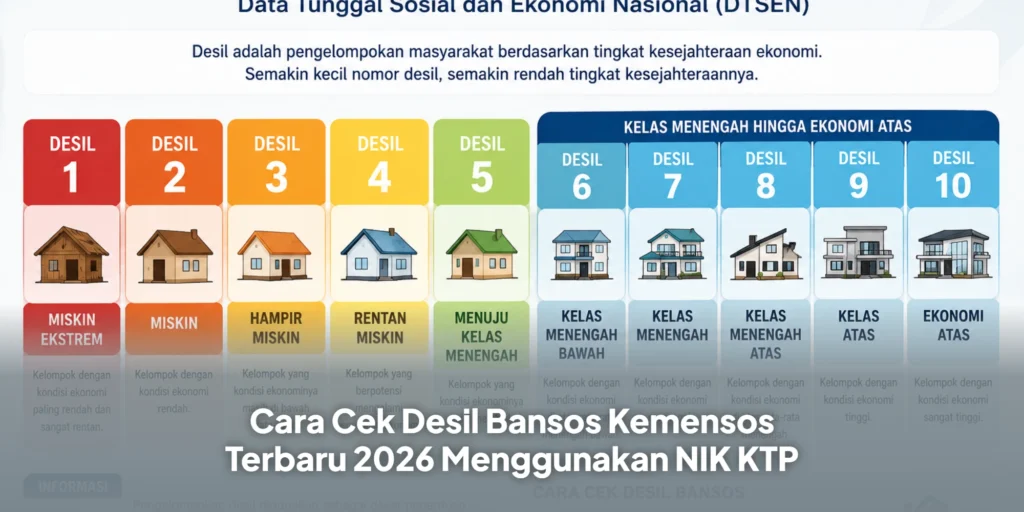 Cara Cek Desil Bansos Kemensos Terbaru 2026 Menggunakan NIK KTP