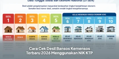 Cara Cek Desil Bansos Kemensos Terbaru 2026 Menggunakan NIK KTP