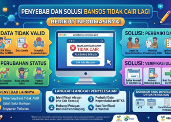 Penyebab dan Solusi Bansos Tidak Cair Lagi Berikut Informasinya!