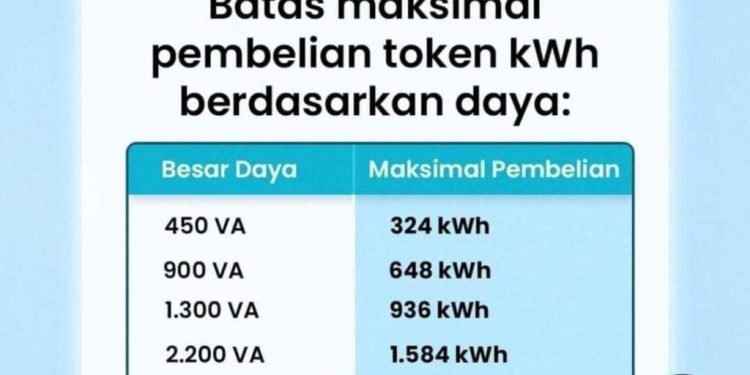 Diskon Listrik 50% PLNHingga Februari 2025: Batas Maksimal Pembelian Token Listrik