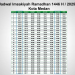 Jadwal Imsakiyah Ramadhan 1446 H (2025) Kota Medan dan Sekitarnya