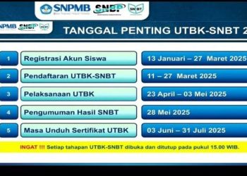 Jadwal dan Ketentuan UTBK SNBT 2025 untuk Pendaftaran Kuliah