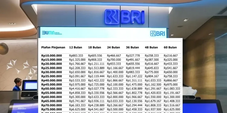 Tabel Pinjaman KUR BRI 2025 Mulai Rp10 Juta hingga Rp100 Juta, Angsuran hingga 5 Tahun
