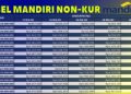 Pinjaman Non-KUR Mandiri 2025