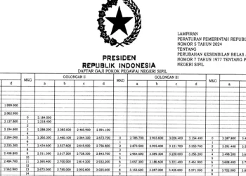 Cek Daftar Gaji PNS Golongan 1, 2, 3, dan 4 Terbaru 2025, Setelah Ramai Isu Kenaikan 16 Persen