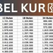 Pengajuan KUR BRI Online 2025 yang Benar dan Terpercaya: Berikut Syarat dan Caranya!
