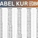 Tabel Angsuran Terbaru KUR BRI 2025: Plafon Mulai Dari 10 Juta