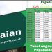 KUR Syariah Pegadaian 2025: Pinjaman Mulai Rp1 Juta Tanpa Bunga, Biaya Ringan & Transparan