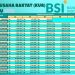 KUR BSI 2025 Resmi Dibuka: Syarat Mudah, Limit Hingga Rp500 Juta Tanpa Biaya Admin!