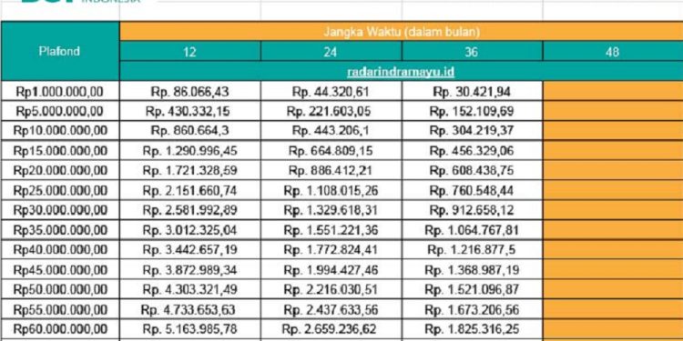 Cicilan KUR BSI 40 Juta: Berapa Angsurannya? Cek Simulasi Angsuran, Persyaratan, dan Dokumen yang Diperlukan