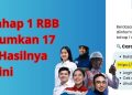 Hasil Tes Tahap 1 RBB 2025 Diumumkan 17 Mei, Cek Hasilnya Disini