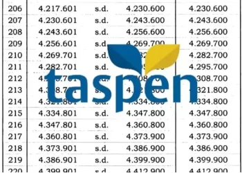 Tabel Gaji Pensiun PNS 2025 Terbaru Sesuai PP No. 8 Tahun 2024, Golongan IVe Capai Rp4,9 Juta
