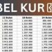 Butuh Pinjaman Modal Usaha? Ini Cara Ajukan KUR BRI 2025 Mulai Rp10 Juta Sampai Rp50 Juta, Proses Cepat dan Mudah!