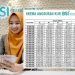 KUR BSI 2025 Resmi Dibuka! Pinjaman Syariah Hingga Rp50 Juta, Cicilan Ringan Tanpa Riba untuk UMKM