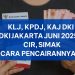 KLJ, KPDJ, KAJ DKI Jakarta Juni 2025 Cair, Simak Cara Pencairannya