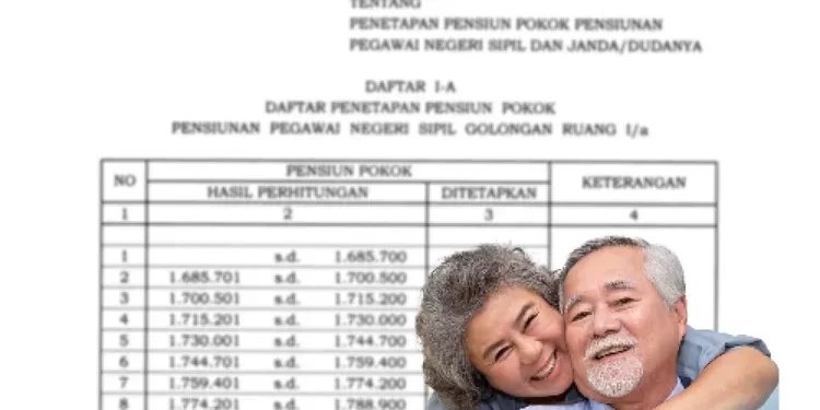 Tabel Gaji Pensiunan PNS Golongan III dan IV Tahun 2025 Resmi dari Pemerintah, Cek Rinciannya di Sini