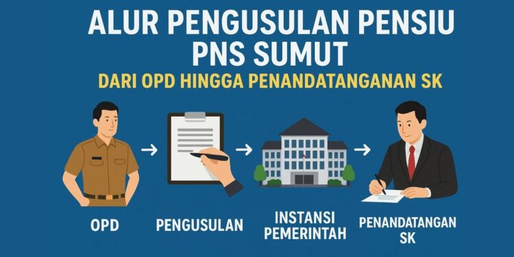 Alur Pengusulan Pensiun PNS Sumut, Dari OPD hingga Penandatanganan SK