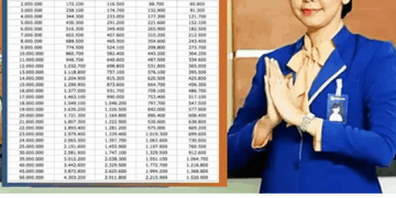 KUR BRI 2025 Tidak Lolos Verifikasi? Begini Cara Coba Lagi Agar Diterima