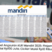Tabel Angsuran KUR Mandiri 2025: Pinjaman Mulai Rp100 Juta, Cicilan Mulai Rp10 Ribu di Medan