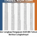 Prosedur Lengkap Pengajuan KUR BRI Tahun 2025, Berikut Langkahnya!