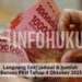 Langsung Cek! Jadwal & Jumlah Bansos PKH Tahap 4 Oktober 2025