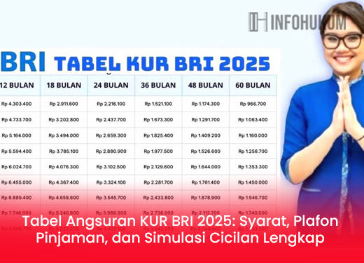 Tabel Angsuran KUR BRI 2025: Syarat, Plafon Pinjaman, dan Simulasi Cicilan Lengkap