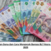 Cek Besaran Dana dan Cara Mengecek Bansos BLT Kesra November 2025