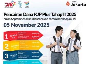 KJP Plus September Cair November 2025 Ini Rincian Dana Per Jenjang