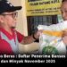 Bansos Beras : Daftar Penerima Bansos Beras dan Minyak November 2025