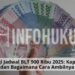 Cek Lagi Jadwal BLT 900 Ribu 2025: Kapan Cair dan Bagaimana Cara Ambilnya