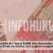 Penerima BLT Kesra Rp900 Ribu November 2025 Bisa Dicek via Online, Ini Langkah-Langkahnya