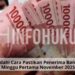 Mudah! Cara Pastikan Penerima Bansos Minggu Pertama November 2025